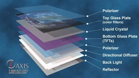 Liquid Crystal Display Tutorial Youtube