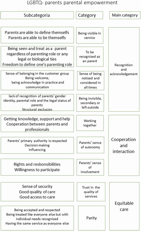 Lesbian Gay Bisexual Trans Or Queer LGBTQ Parent Empowerment