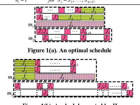 Figure From Analysis Of A Heuristics For Scheduling Two Stage Hybrid