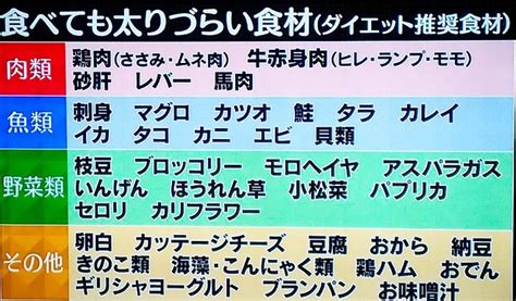 【ダイエット推奨素材】食べても太りにくい食材一覧が話題に Break Time