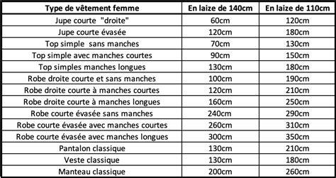 Comment Choisir Le M Trage De Tissu En Fonction De Son Projet C Est