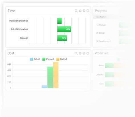 Project Portfolio Management Dashboard