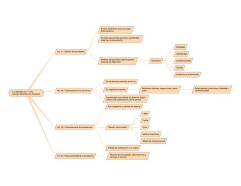 Descarga Mapas Conceptuales Y Esquemas Ley Pacap Hot Sex Picture