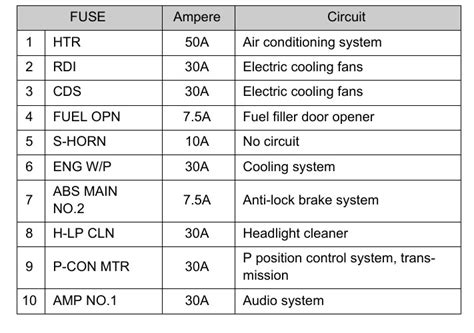 2014 Toyota Prius Fuse Box Diagram Startmycar