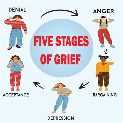 Five stages of grief psychological concept denial anger bargaining