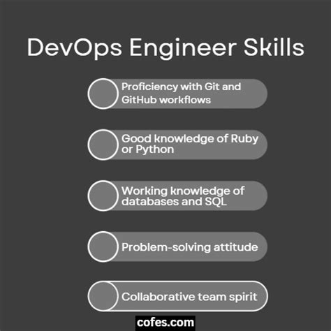 Devops Engineer Job Description Salary Duties And More 2024