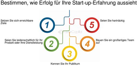 Schaffen Sie Ein Erfolgreiches Start Up Erlebnis FasterCapital