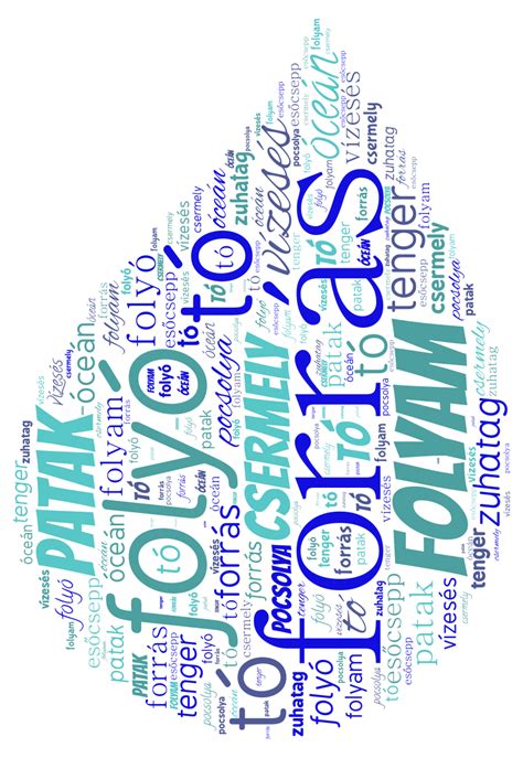 Word cloud art created with WordArt.com | Word cloud art, Word cloud ...