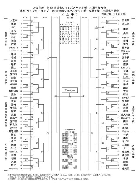 沖縄県予選バスケ Jrウインターカップ2022u 15結果速報 組合せや日程 代表はどこに