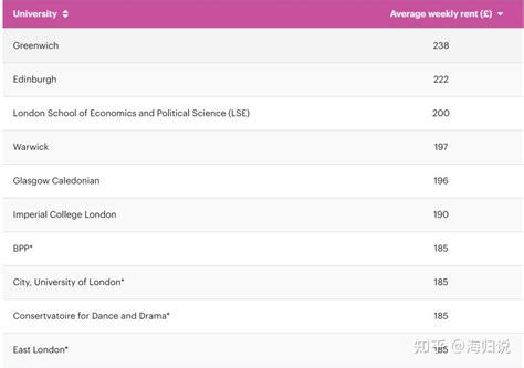 STS发布2022英国学生生活费调查结果比2021年上涨100多英镑 知乎