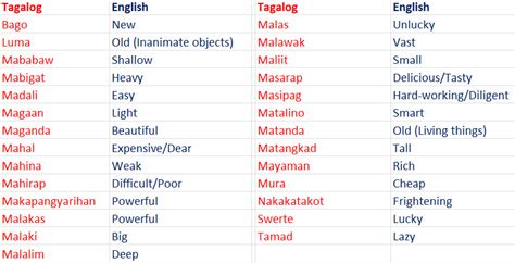 500 Filipino Adjectives Learn Tagalog Adjectives Filipino Words To