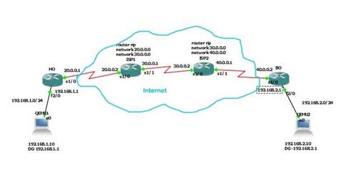 Configure A Site To Site Vpn In Cisco Routers Using Gns3 Router Switch Configuration Using