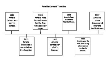 Amelia Earhart Timeline and Questions by Samantha Brown | TPT