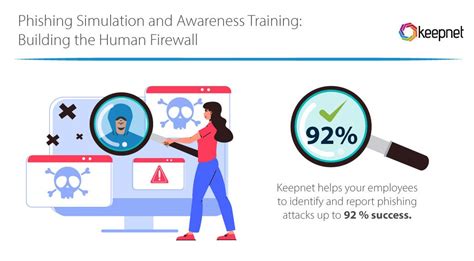 Comprehensive Data Breach Protection Keepnet Labs Keepnet