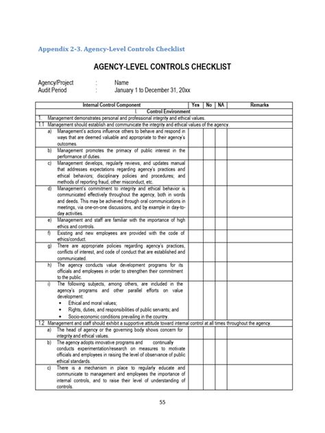 Agency-Level Internal Control Checklist | PDF | Internal Control | Risk