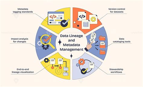 Data Lineage And Metadata Management Depicted With Icons For Tagging Impact Analysis And