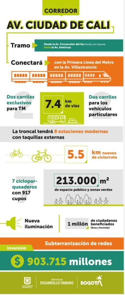 Abierta licitación para construcción de la troncal de la Avenida Ciudad