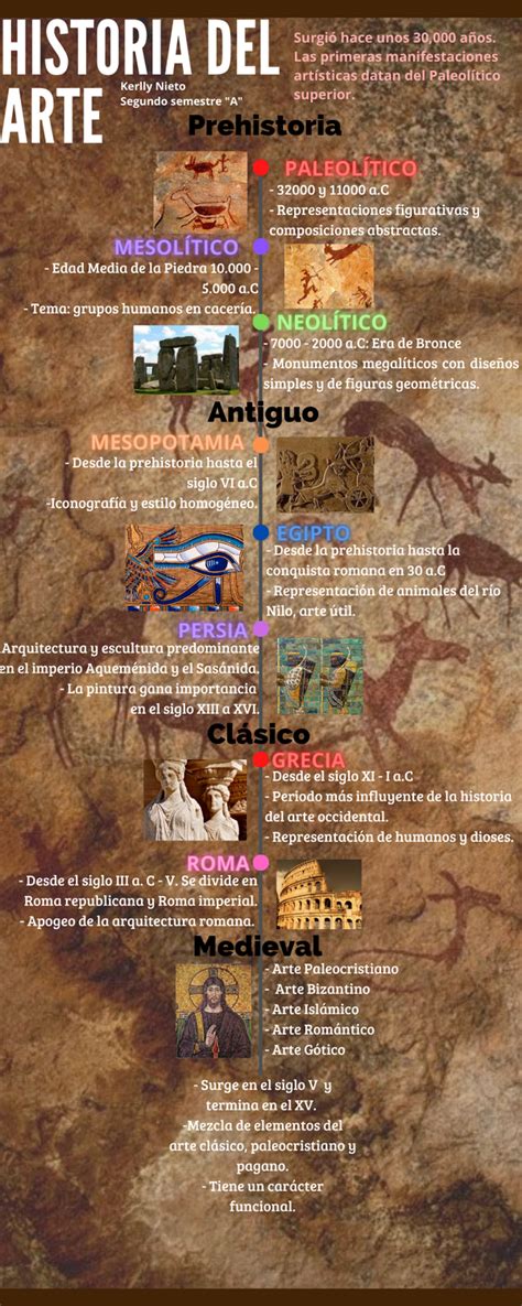 Historia Del Arte Historia Del Arte Universal Linea Del Tiempo