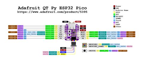 Esp32 Mcu Pinout Datasheet Equivalent Schematic And 47 Off