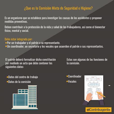 Qu Es La Comisi N Mixta De Seguridad E Higiene De Los Centros De Trabajo