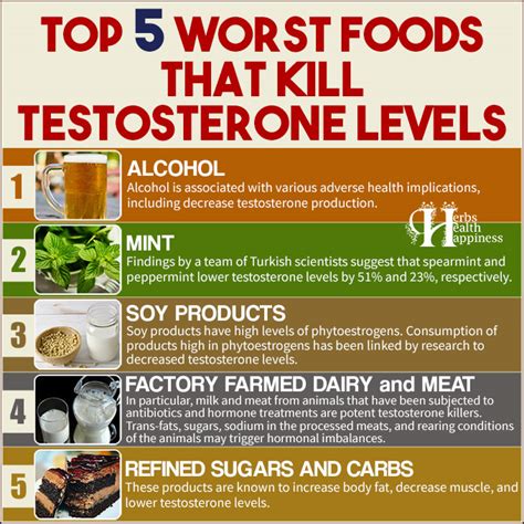 Top 5 Worst Foods That Kill Testosterone Levels Herbs Health Happiness