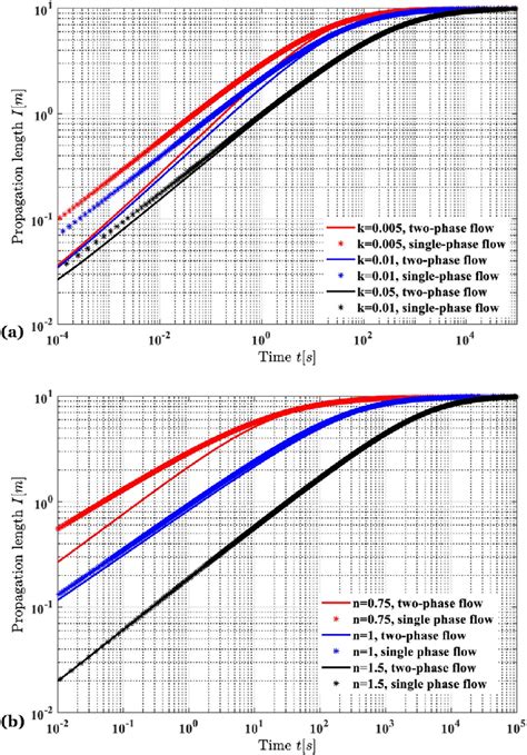 Comparison of simulation results between two-phase flow and singlephase ...