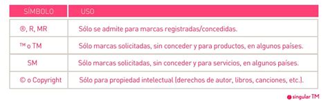 El significado del símbolo de marca registrada Otros tipos de símbolos