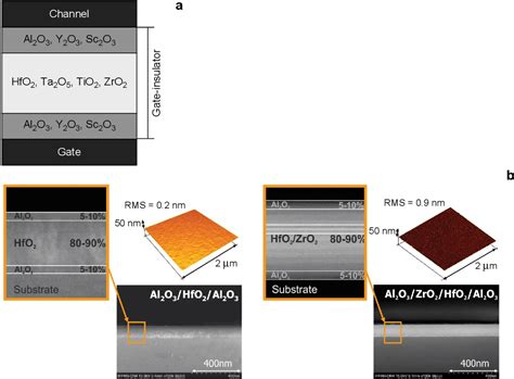 Chemical Solution Deposition Of Functional Oxide Thin Films at Steven ... 