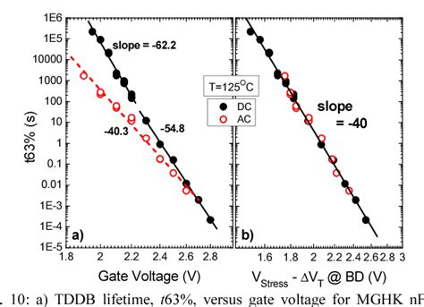 Figure 1 From Fundamental Aspects Of Hfo2 Based High K Metal Gate Stack