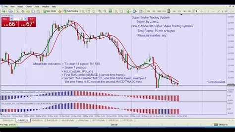 Setup Operacional Forex H Volume Youtube