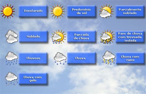 O Que Significa Umidade Na Previsão Do Tempo