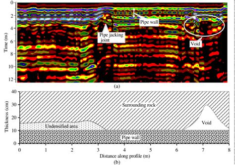 A Schematic Diagram Of The GPR Detection Results And B