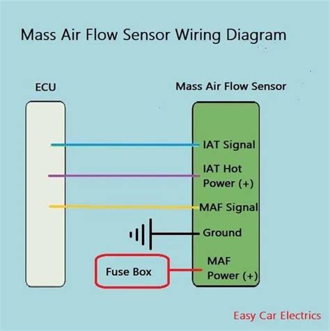 5 pin mass air flow sensor wiring diagram [2022]