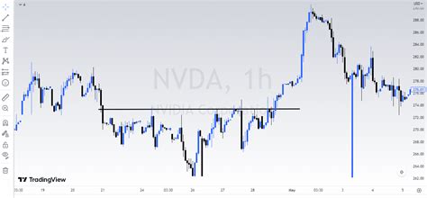 Inverse Head And Shoulders The Definitive Guide