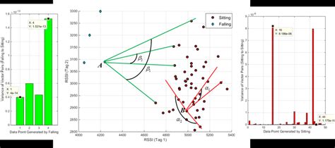 Intuition Of Angle Based Outlier Detection Download Scientific Diagram