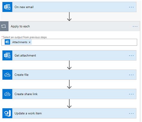 Using Power Automate To Attach Files In Azure Devops Images