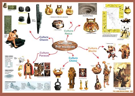 Infografia Culturas Pre Incas Images And Photos Finder The Best Porn