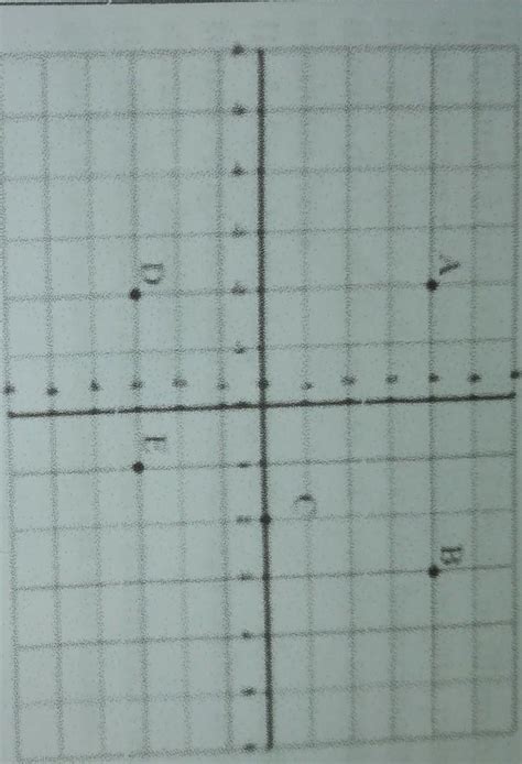 Assinale A Alternativa Que Corresponde S Coordenadas Pontos A B C D