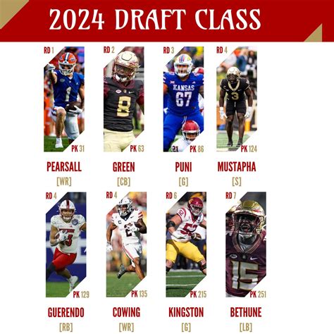 2024 Nfl Draft Recap Niner Faithful Radio Podcast Listen Notes