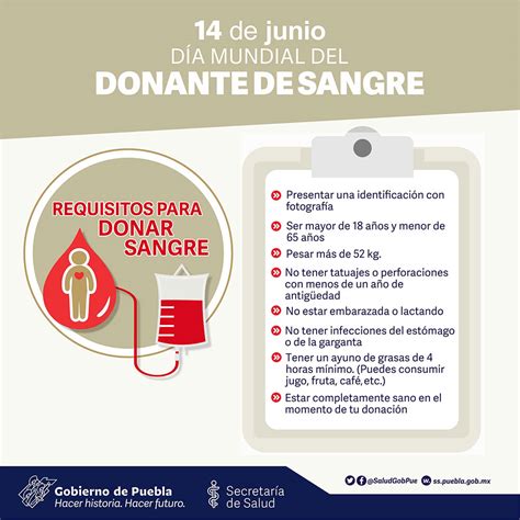 Día mundial del donante de sangre 2021