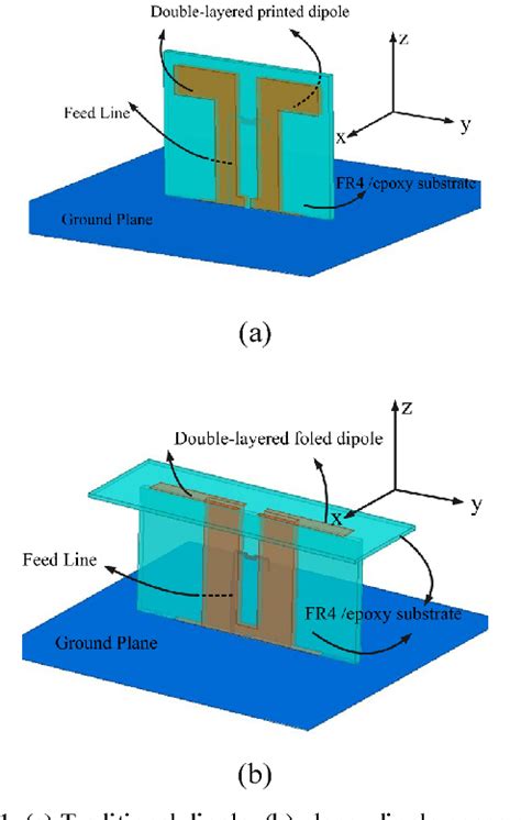 A Broadband Dual Polarized Planar Printed Dipole Fed By A Vertical