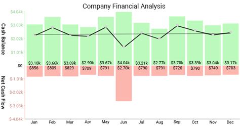 Best Charts to Show Trend Over Time