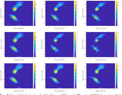 Figure 2 From A New Hybrid Inversion Method For 2d Nuclear Magnetic