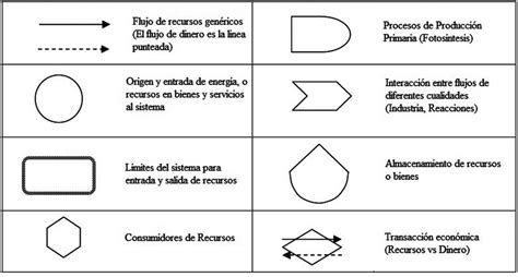 16+ Diagrama De Flujo Significado De Simbolos Gif ~ midjenum