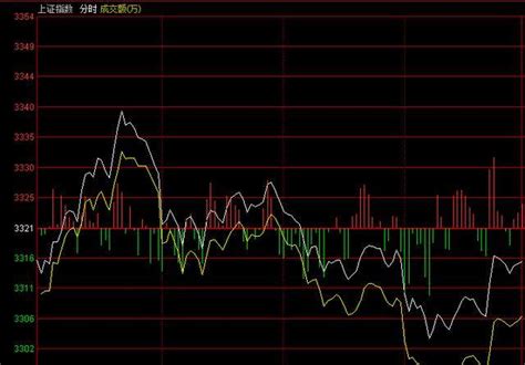 李志林丨创业板六连阴后企稳，大盘缩量调整近尾声中金在线财经号