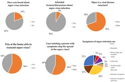 Vaccines Free Full Text Knowledge Attitude And Worry In The