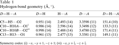 Table From Crystal Structure And Hirshfeld Surface Analysis Of