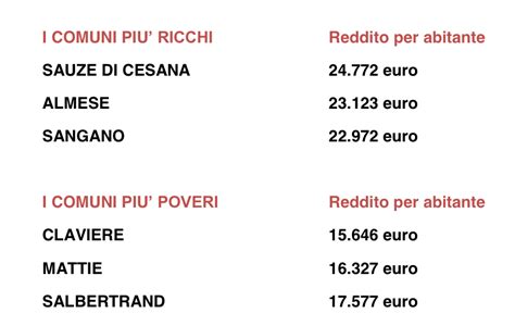 Inchiesta Sui Redditi Ecco I Comuni Piu Ricchi E Piu Poveri Di Val