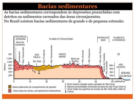 Estrutura Geol Gica Do Brasil Ppt