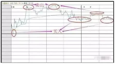 【每日学堂】股票被套了怎么办，解套你必须知道这几点 股票知识 好股网